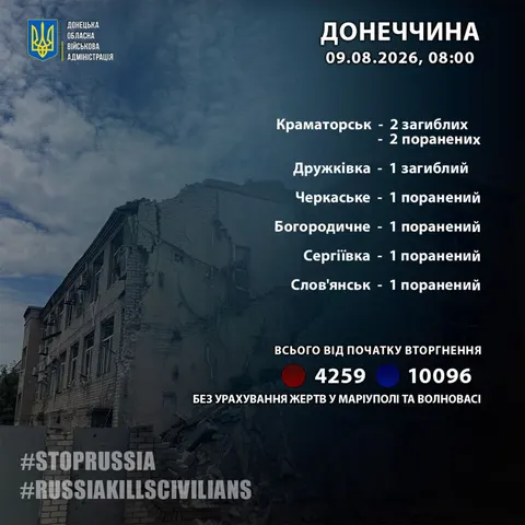 Донеччина: троє загиблих і п'ятеро поранених за добу