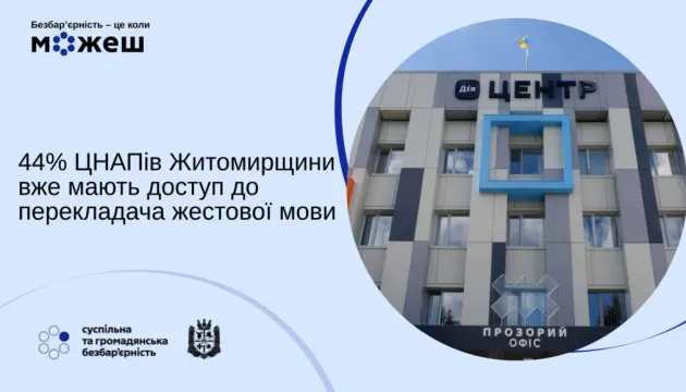 На Житомирщині 44% ЦНАПів підключили перекладача жестової мови