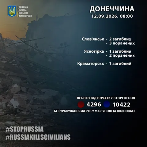 Обстріли Донеччини: четверо загиблих за добу, серед них двоє у Слов'янську