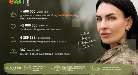 387 захисниць отримають зимову форму: підсумки збору «неВИДИМА»
