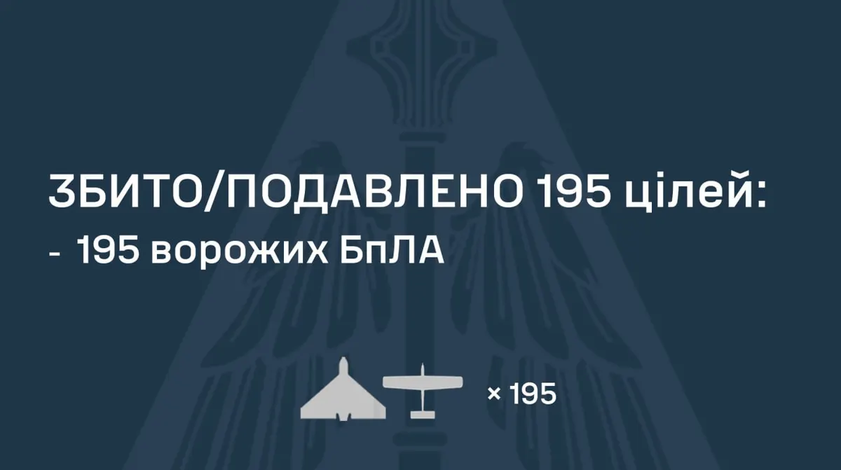 Нічна атака 255 дронів: ППО збила 195, влучання на 14 локаціях