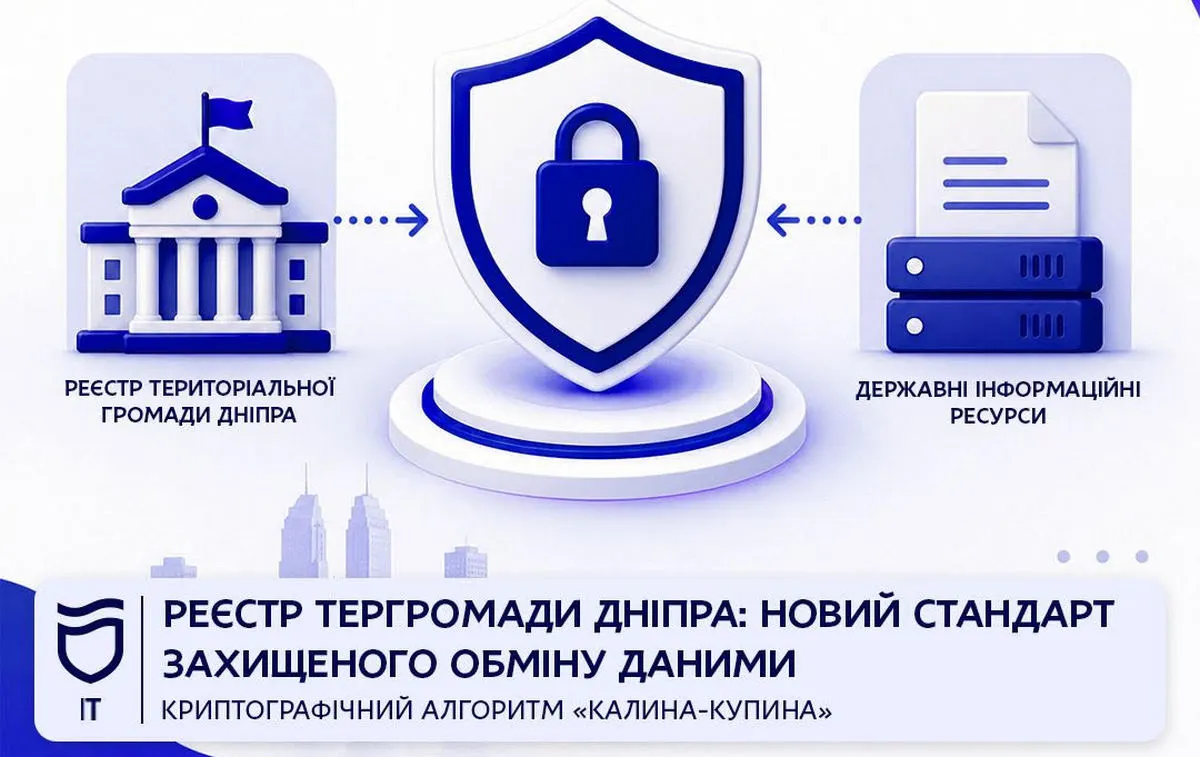 Дніпро переходить на нові стандарти захисту даних у реєстрі громади