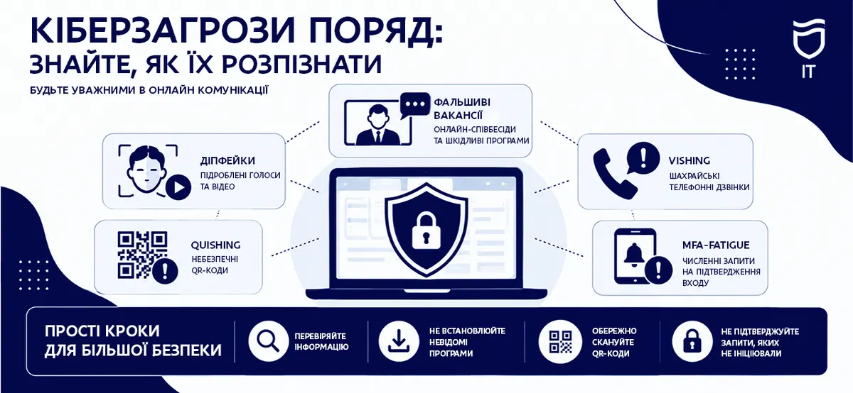 Шахраї більше не пишуть «ви виграли мільйон»: як працює соціальна інженерія