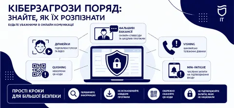 Шахраї більше не пишуть «ви виграли мільйон»: як працює соціальна інженерія