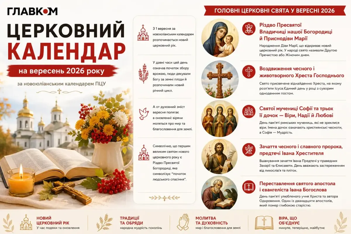 Вересень-2026: два головні свята, нові дати та піст на Воздвиження