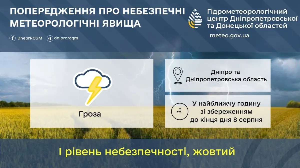 Дніпро та область: гроза триватиме до кінця дня, оголошено жовтий рівень небезпеки