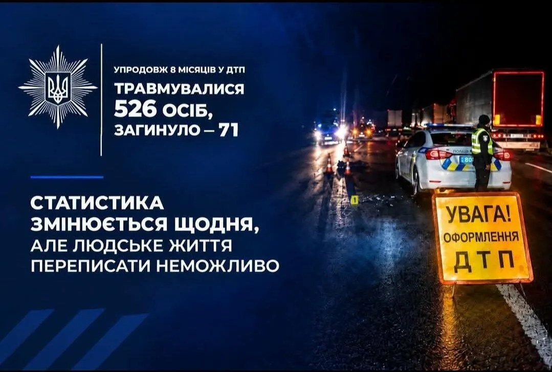 На Рівненщині за вісім місяців у ДТП загинула 71 людина: що стоїть за цифрами