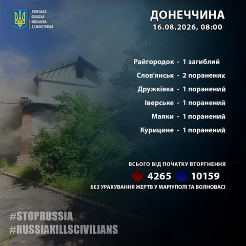 Донеччина: за добу одна людина загинула, шестеро поранені