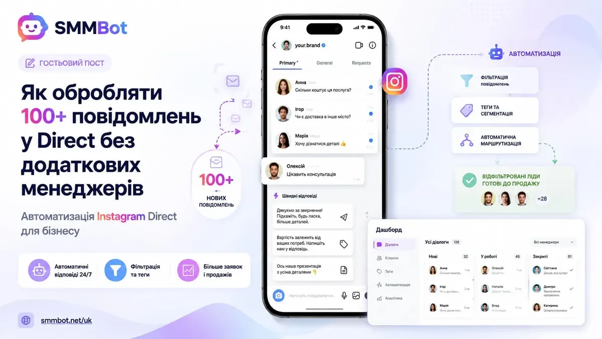 Чому 100+ повідомлень у Direct — це сигнал до автоматизації, а не до найму
