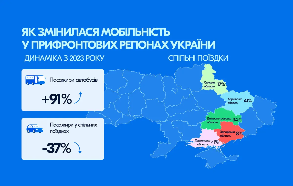 Безпека у прифронтових поїздках: що змінилося для пасажирів