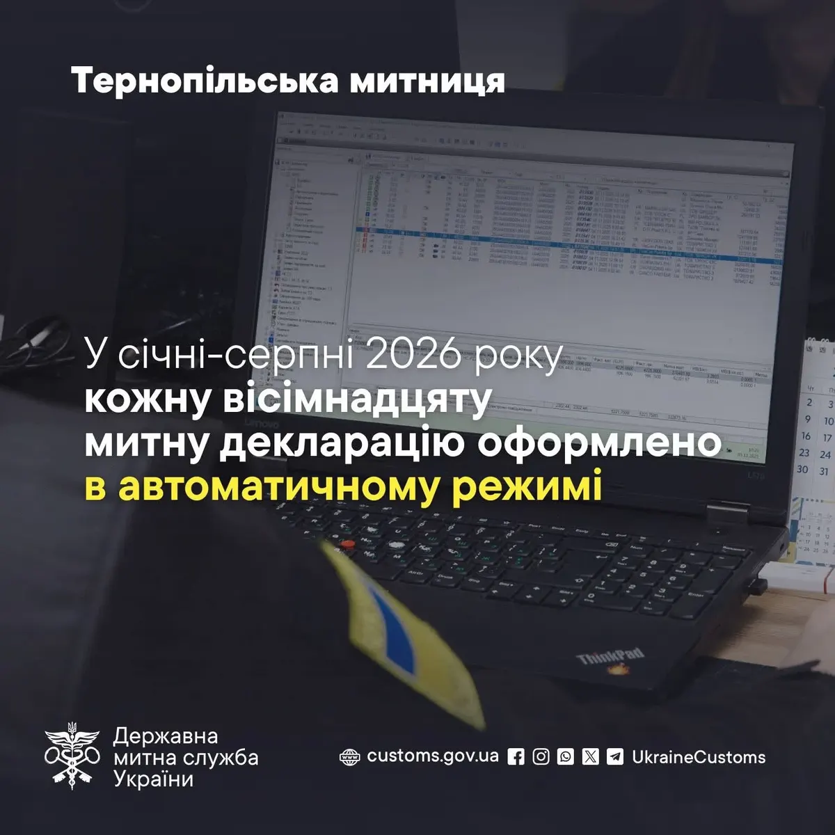 Кожна 18-та декларація на Тернопільщині — без митника: що це змінює
